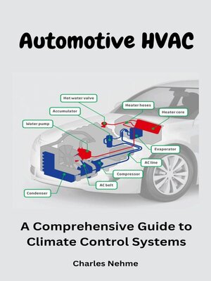 cover image of Automotive HVAC